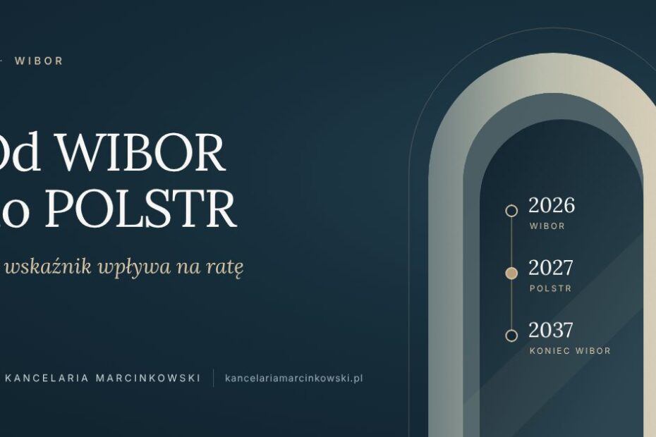 WIBOR — co to jest, jak wpływa na ratę i co zastąpi go POLSTR